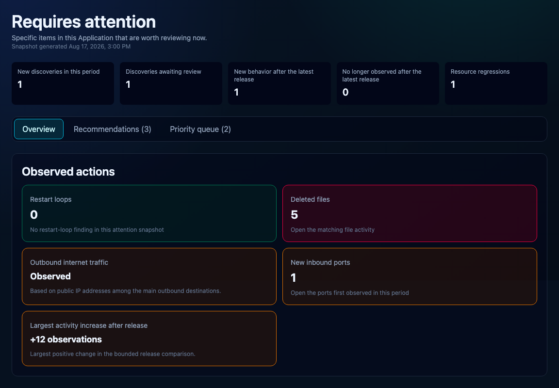 The Requires attention page of an example Application, with counters for new discoveries, items awaiting review and behavior that appeared after the latest release.
