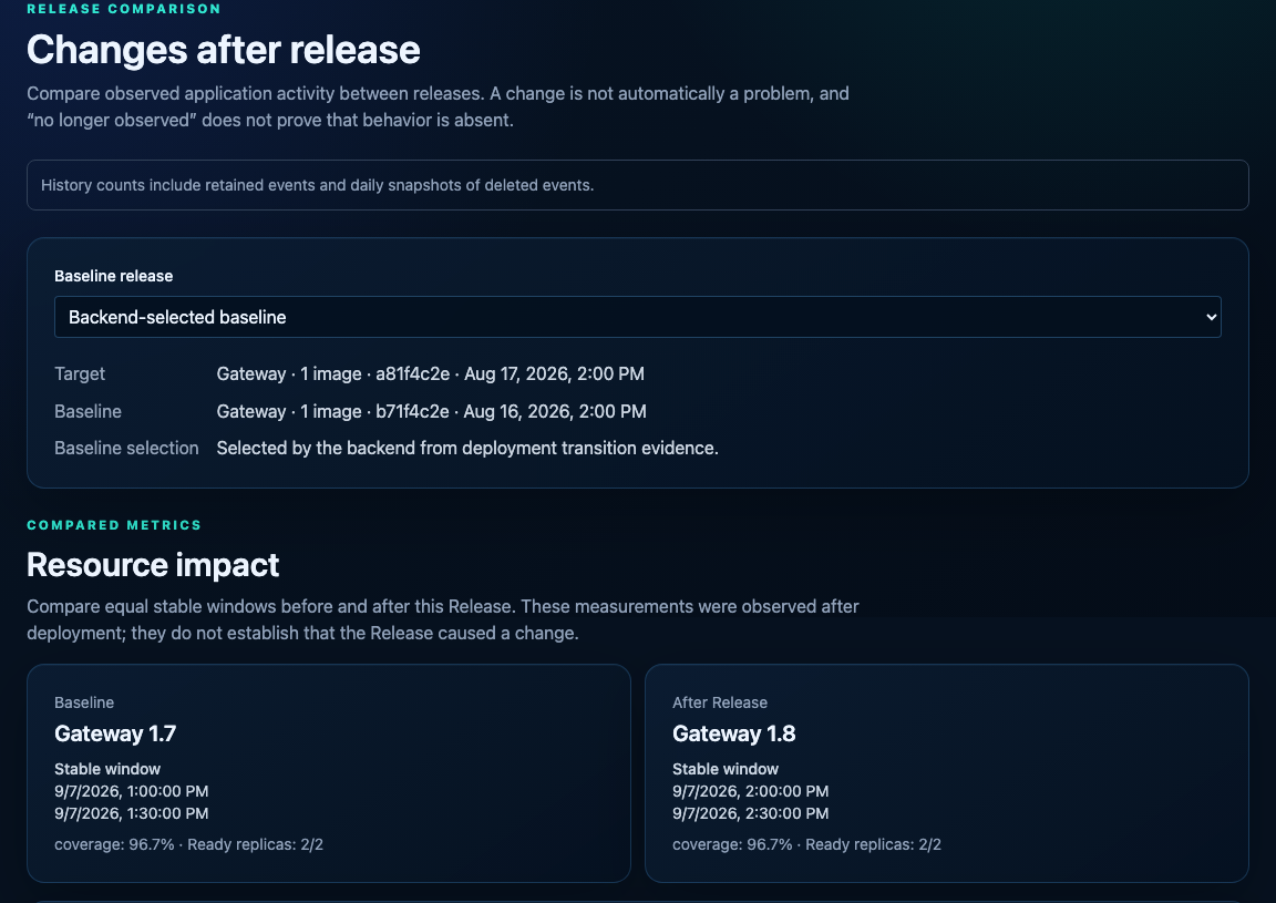Release comparison for an example Application, showing the target and baseline image identities, how the baseline was selected, and counts of new, no longer observed, still observed and unknown behavior.