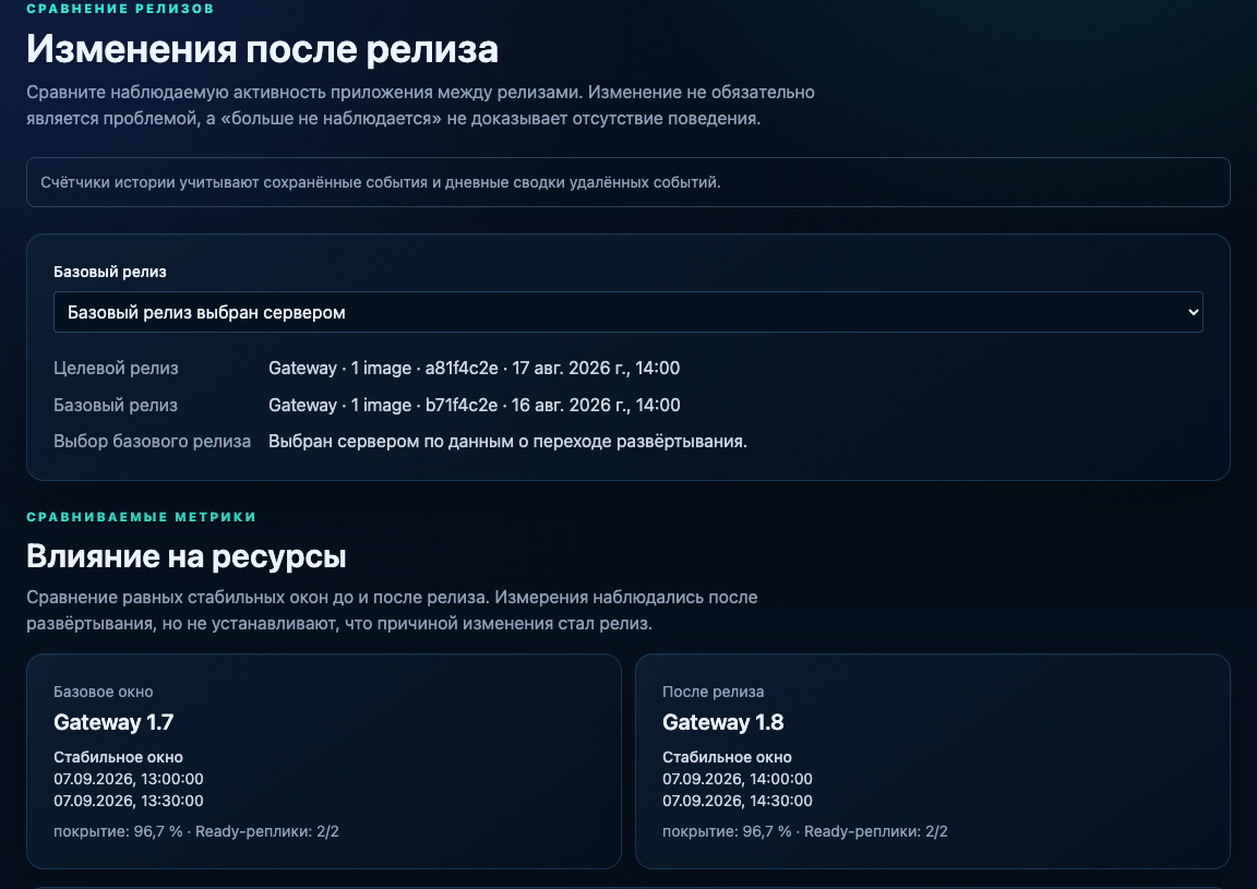 Сравнение релизов примерного приложения: образы цели и базы, способ выбора базы и счётчики нового, более не наблюдаемого, по-прежнему наблюдаемого и неизвестного поведения.